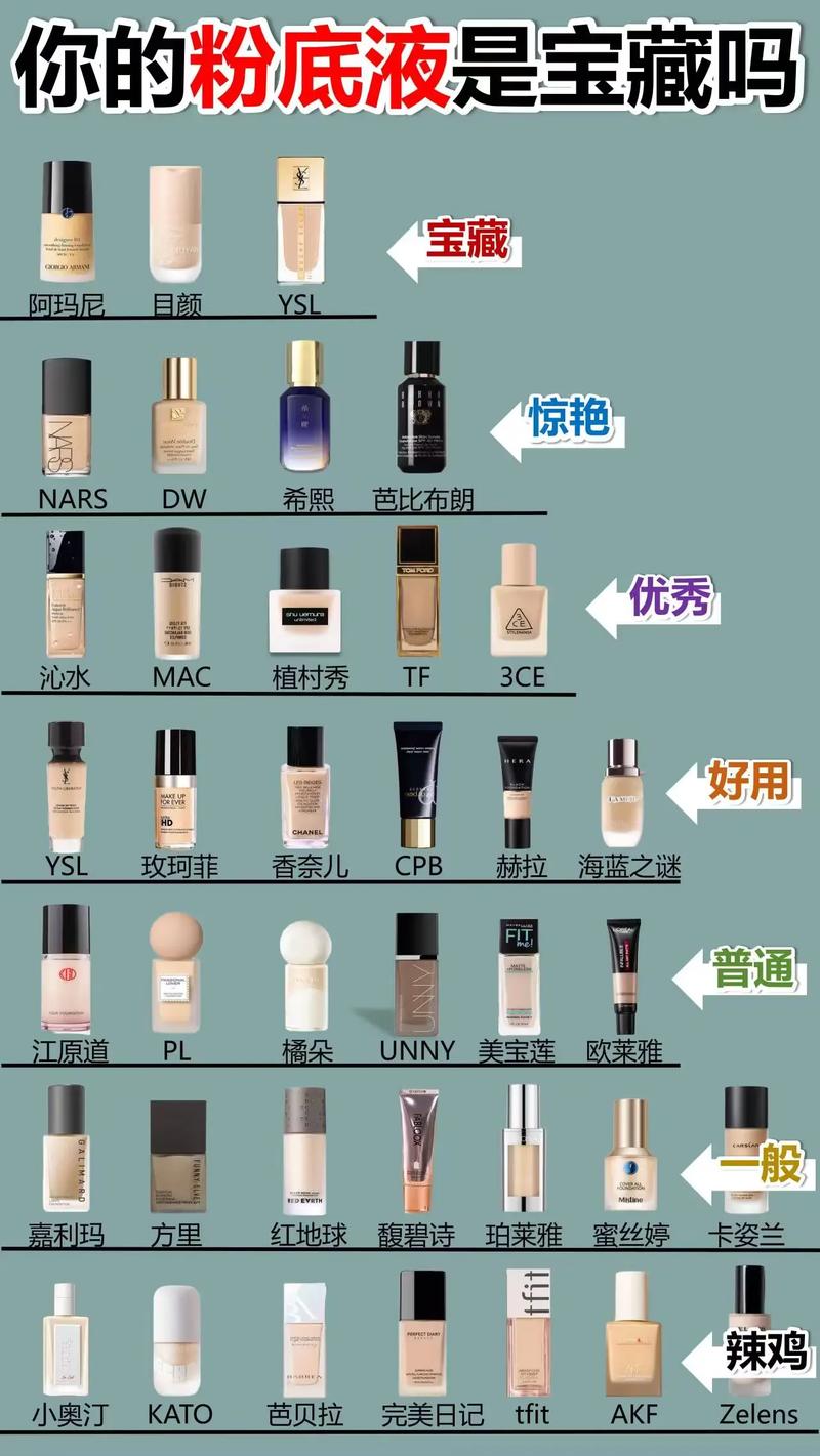 新手全套化妆品推荐购买(新手全套化妆品推荐购买方法)-第2张图片-美妆 新手全套化妆品推荐购买(新手全套化妆品推荐购买方法)-第2张图片-美妆