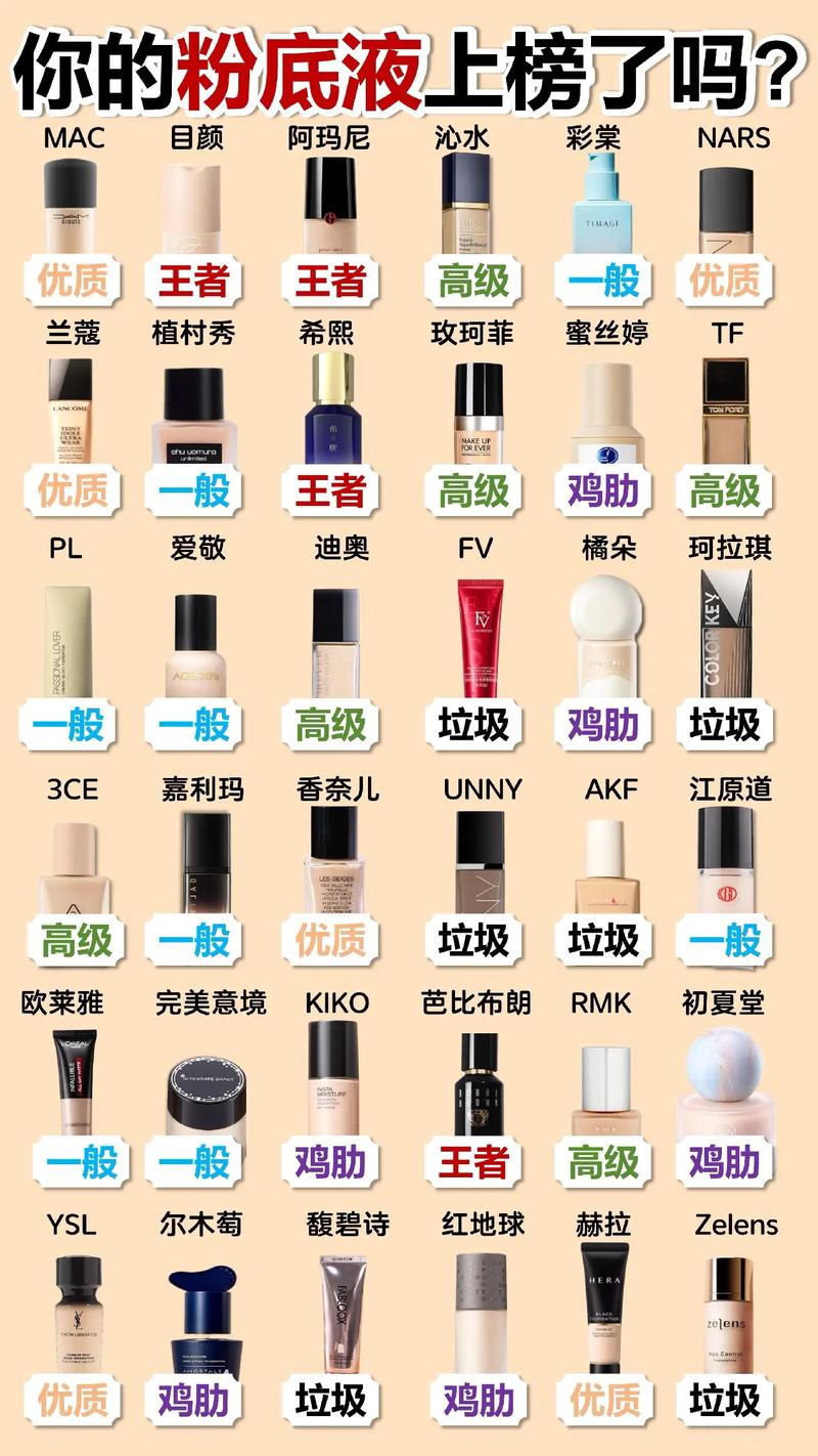 新手全套化妆品推荐购买(新手全套化妆品推荐购买方法)-第3张图片-美妆 新手全套化妆品推荐购买(新手全套化妆品推荐购买方法)-第3张图片-美妆