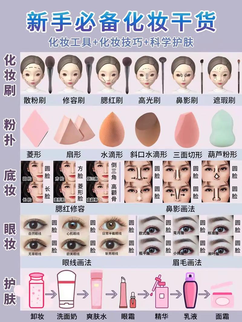 新手党黄皮化妆教程,黄皮妆容-第3张图片-美妆 新手党黄皮化妆教程,黄皮妆容-第3张图片-美妆
