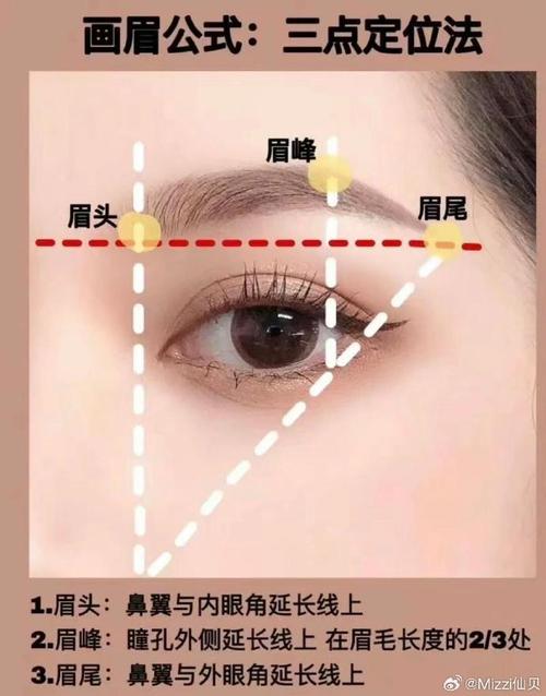 徒手新手化妆教程,徒手新手化妆教程图解-第4张图片-美妆