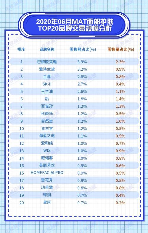化妆品推荐齐全的牌子女士,女生必须知道的化妆品品牌有哪些?-第6张图片-美妆 化妆品推荐齐全的牌子女士,女生必须知道的化妆品品牌有哪些?-第6张图片-美妆