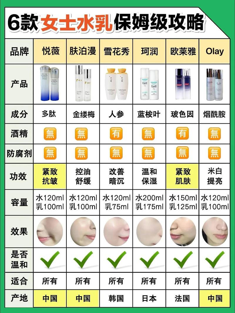 化妆品推荐齐全的牌子女士,女生必须知道的化妆品品牌有哪些?-第8张图片-美妆 化妆品推荐齐全的牌子女士,女生必须知道的化妆品品牌有哪些?-第8张图片-美妆
