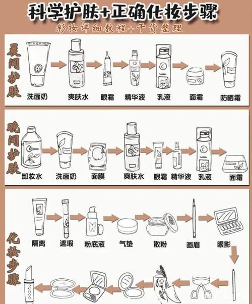 怎样化妆教程淡妆新手,怎样化妆教程淡妆新手女生-第8张图片-美妆 怎样化妆教程淡妆新手,怎样化妆教程淡妆新手女生-第8张图片-美妆