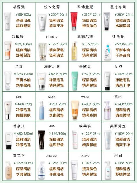 清洁面部的大牌化妆品推荐,清洁面部什么牌子好-第3张图片-美妆 清洁面部的大牌化妆品推荐,清洁面部什么牌子好-第3张图片-美妆