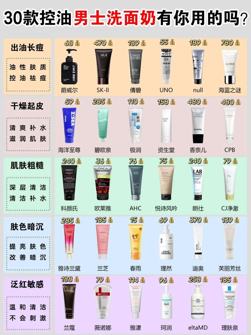 清洁面部的大牌化妆品推荐,清洁面部什么牌子好-第5张图片-美妆 清洁面部的大牌化妆品推荐,清洁面部什么牌子好-第5张图片-美妆