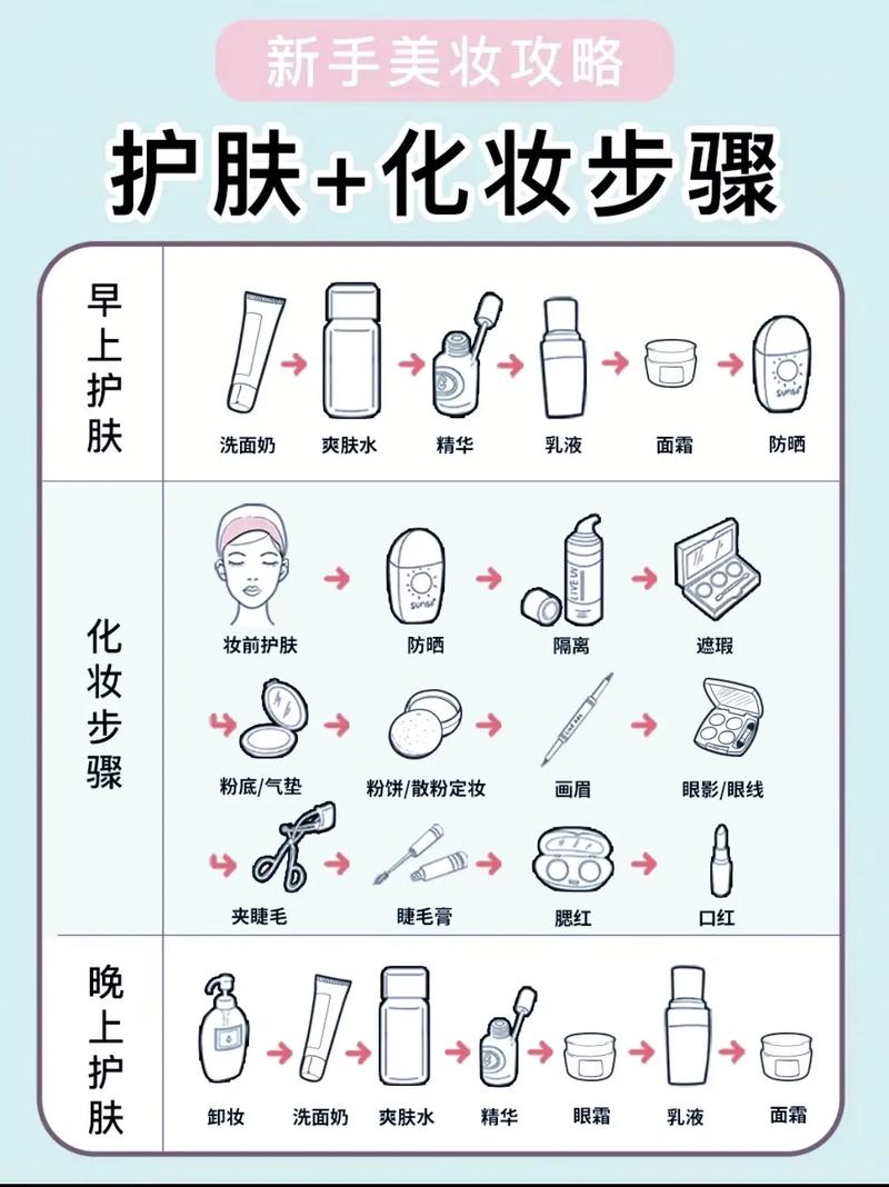 新手化妆详细教程女（新手化妆的正确步骤视频）