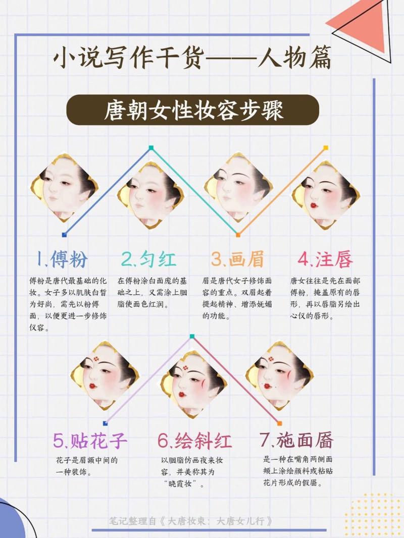 新手化妆入门古风教程(新手化妆入门古风教程视频)-第6张图片-美妆 新手化妆入门古风教程(新手化妆入门古风教程视频)-第6张图片-美妆