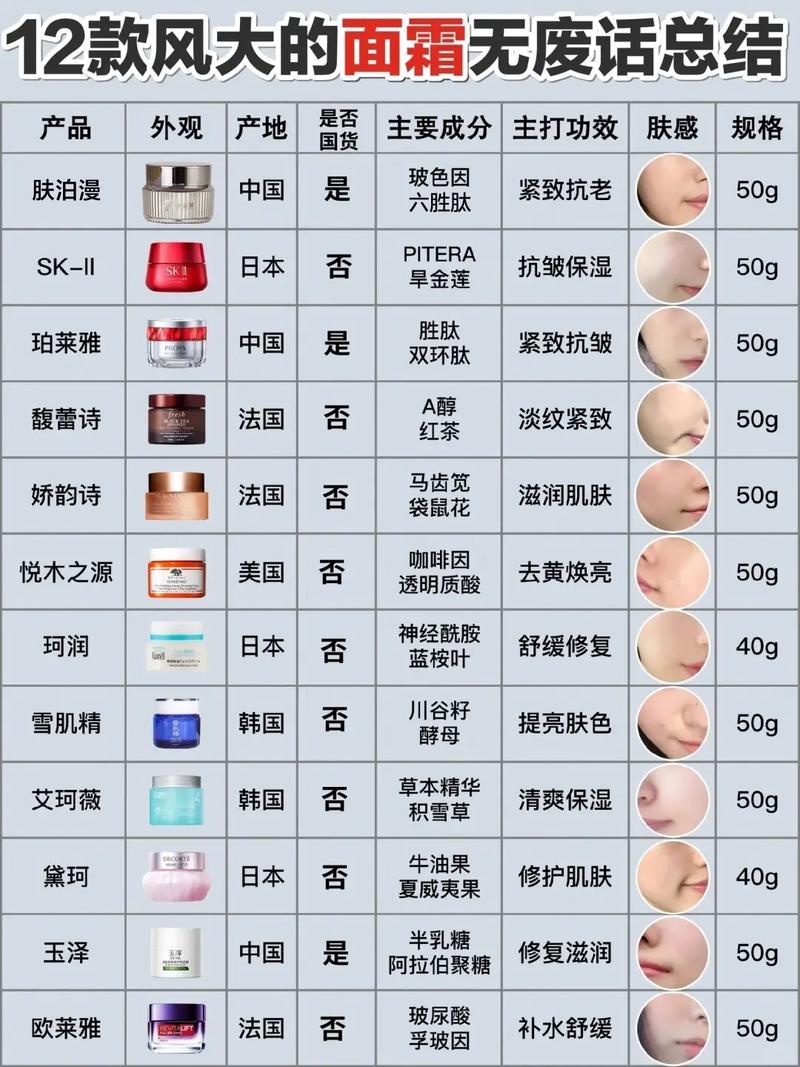 精简新手化妆品推荐女生(新手化妆推荐化妆品)-第3张图片-美妆 精简新手化妆品推荐女生(新手化妆推荐化妆品)-第3张图片-美妆