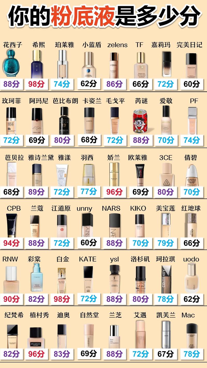 女人化妆师必备化妆品推荐,女生化妆都需要什么化妆品和化妆工具?-第1张图片-美妆 女人化妆师必备化妆品推荐,女生化妆都需要什么化妆品和化妆工具?-第1张图片-美妆
