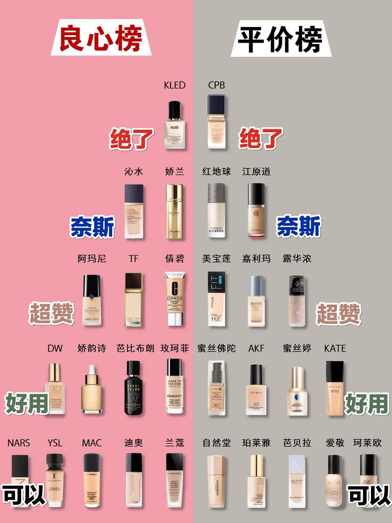 女人化妆师必备化妆品推荐,女生化妆都需要什么化妆品和化妆工具?-第2张图片-美妆 女人化妆师必备化妆品推荐,女生化妆都需要什么化妆品和化妆工具?-第2张图片-美妆