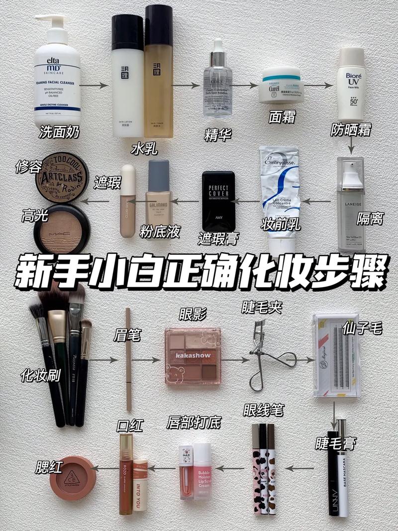 化妆教程全脸新手(全面化妆步骤)-第3张图片-美妆 化妆教程全脸新手(全面化妆步骤)-第3张图片-美妆