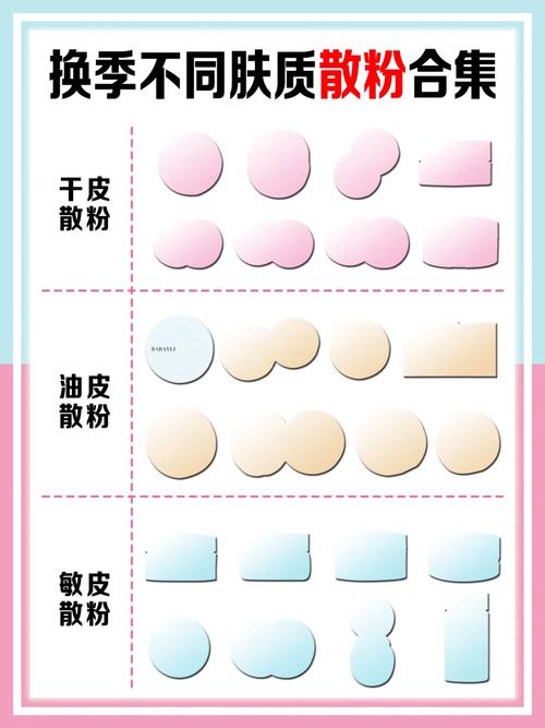 化妆品推荐油皮干皮(油皮化妆水推荐平价)-第7张图片-美妆 化妆品推荐油皮干皮(油皮化妆水推荐平价)-第7张图片-美妆