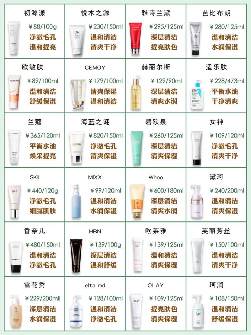 去黑头最温和的化妆品推荐,去黑头最温和的化妆品推荐女士