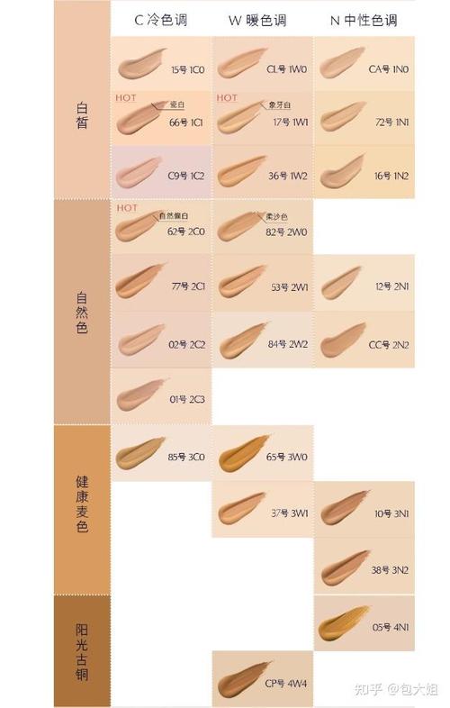 新手学化妆教程dw,初学化妆怎么学-第2张图片-美妆