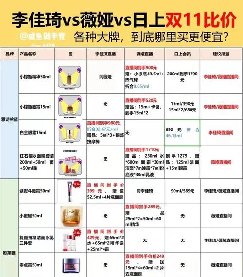 主播推荐化妆品套盒(主播带货化妆品)-第7张图片-美妆 主播推荐化妆品套盒(主播带货化妆品)-第7张图片-美妆