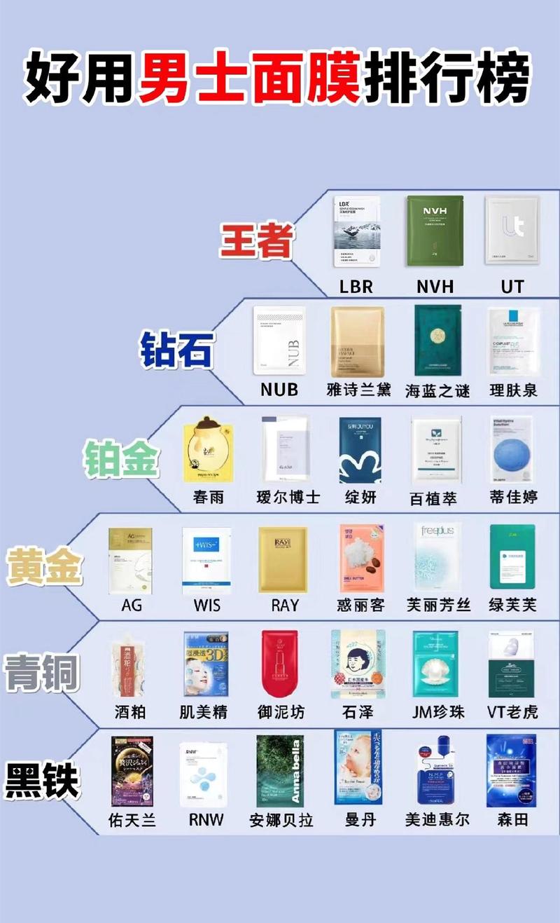 男士面膜及化妆品推荐,男士面膜及化妆品推荐品牌-第5张图片-美妆 男士面膜及化妆品推荐,男士面膜及化妆品推荐品牌-第5张图片-美妆