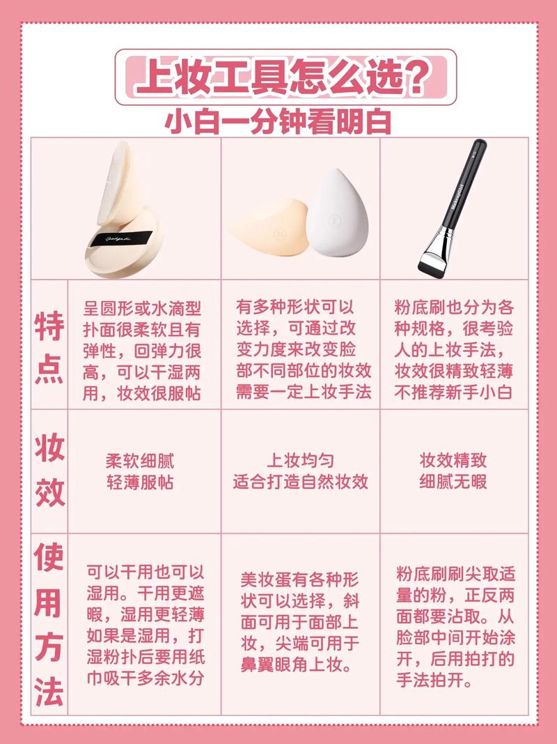 大学生新手化妆品推荐粉扑,大学生粉底液好用排名榜-第5张图片-美妆 大学生新手化妆品推荐粉扑,大学生粉底液好用排名榜-第5张图片-美妆