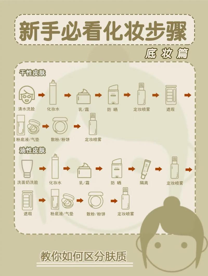 新手化妆底妆的教程(新手化妆底妆的教程视频)-第7张图片-美妆 新手化妆底妆的教程(新手化妆底妆的教程视频)-第7张图片-美妆