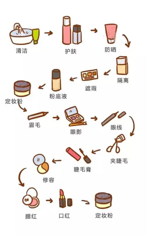 礼仪淡妆教程日常化妆(礼仪化妆技巧)-第1张图片-美妆 礼仪淡妆教程日常化妆(礼仪化妆技巧)-第1张图片-美妆