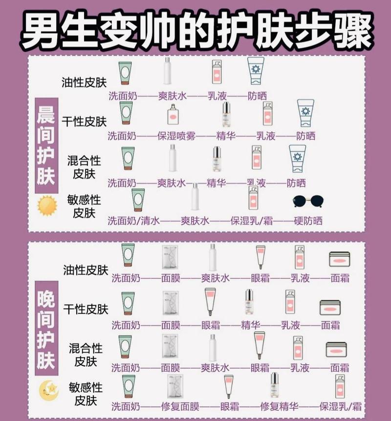 新手油皮化妆教程男士(油皮男生护肤品推荐)-第1张图片-美妆 新手油皮化妆教程男士(油皮男生护肤品推荐)-第1张图片-美妆