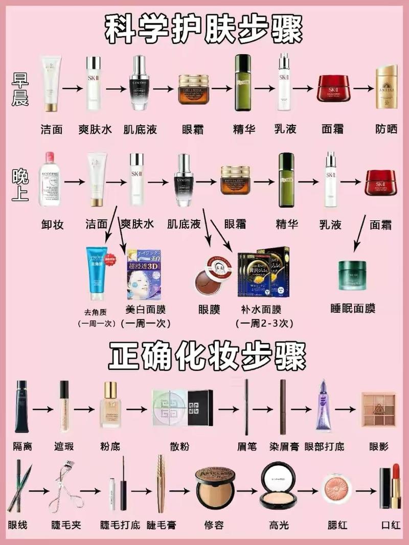 新手友好的化妆教程,新手化妆详细教学视频