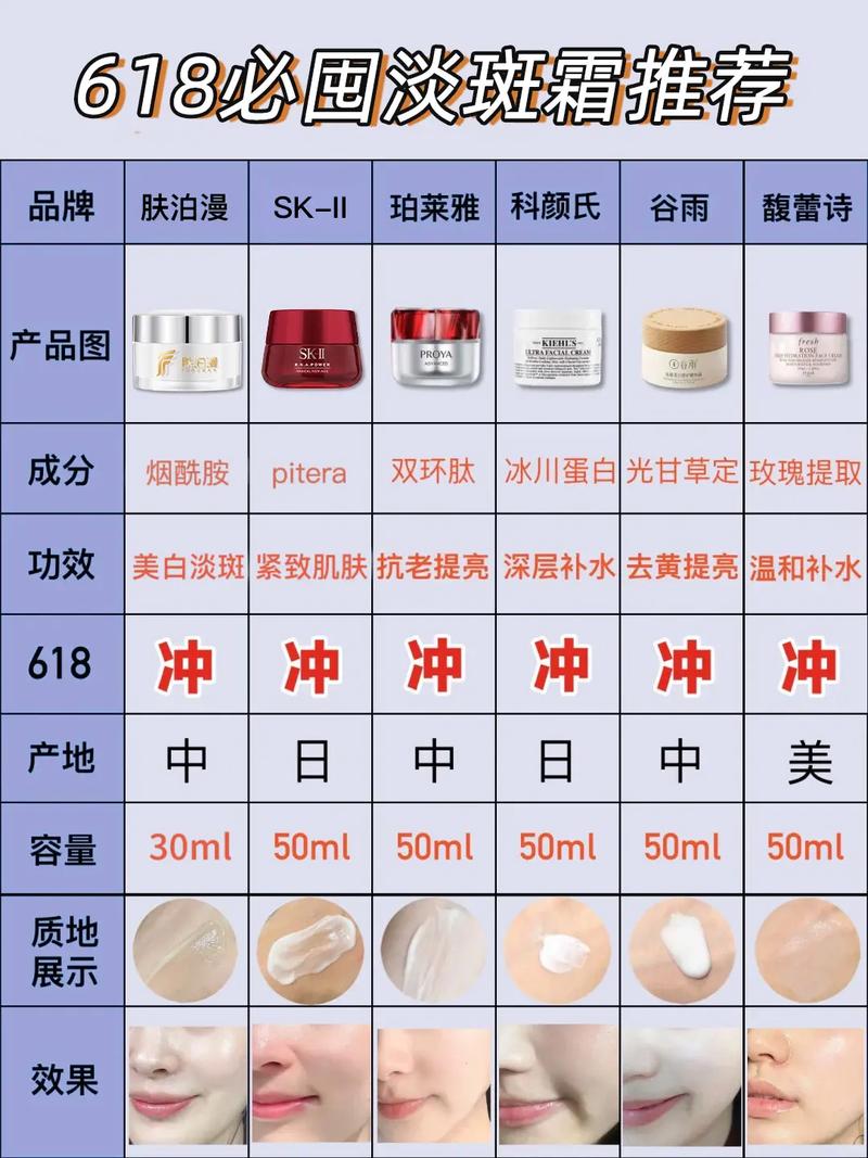 有斑淡妆化妆教程,有斑如何化妆-第7张图片-美妆 有斑淡妆化妆教程,有斑如何化妆-第7张图片-美妆