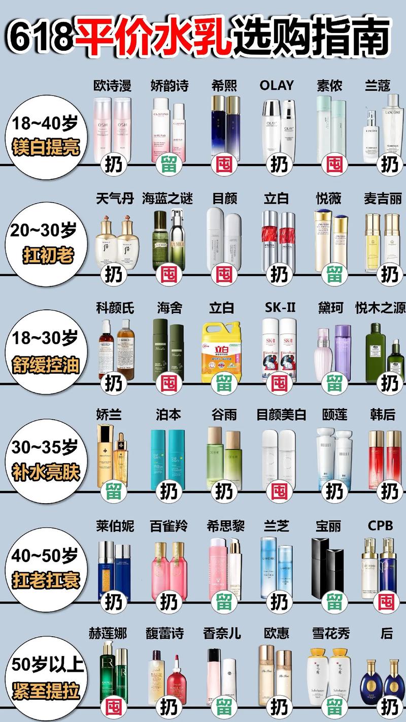 化妆品套装推荐榜排名,化妆品套装推荐榜排名-第3张图片-美妆