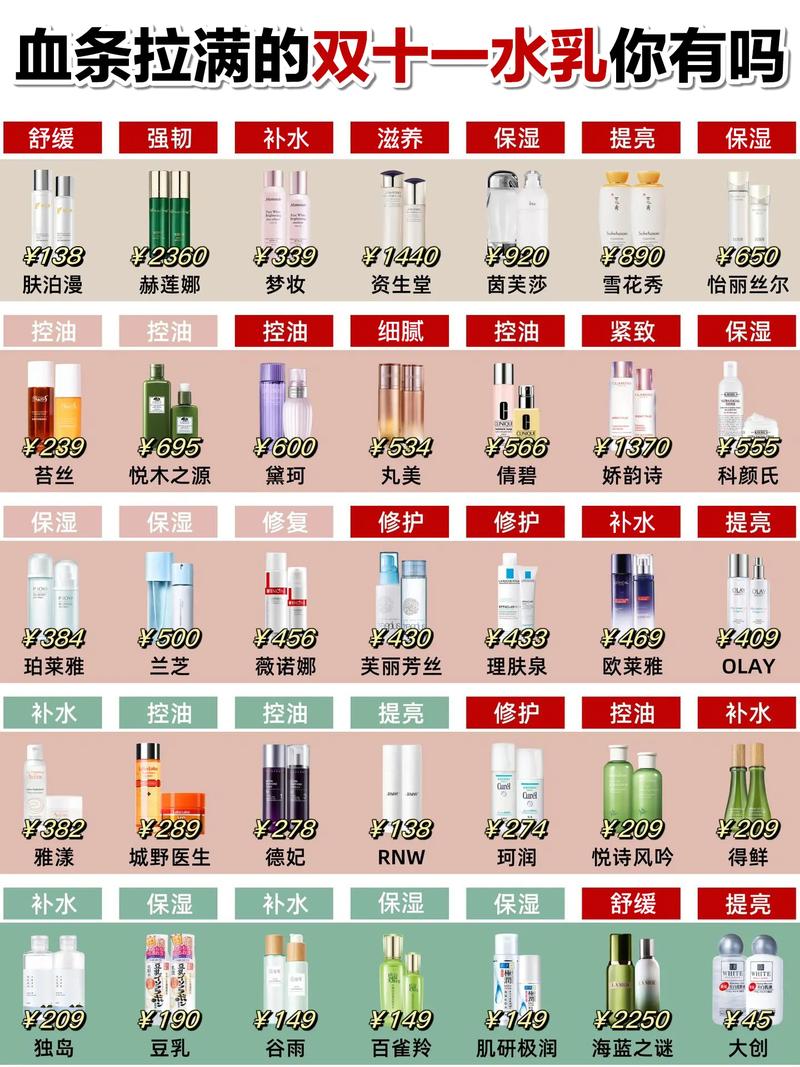 水乳化妆品推荐大牌,水乳护肤品排名前十品牌-第2张图片-美妆 水乳化妆品推荐大牌,水乳护肤品排名前十品牌-第2张图片-美妆