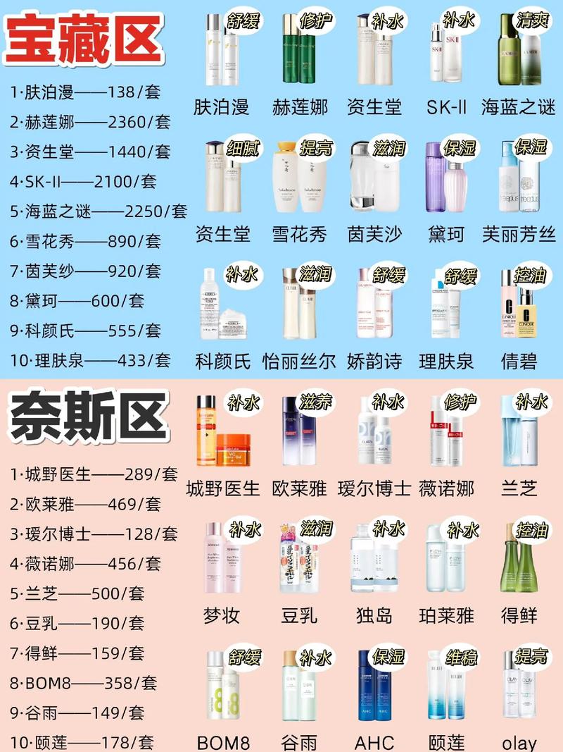 水乳化妆品推荐大牌,水乳护肤品排名前十品牌-第8张图片-美妆 水乳化妆品推荐大牌,水乳护肤品排名前十品牌-第8张图片-美妆