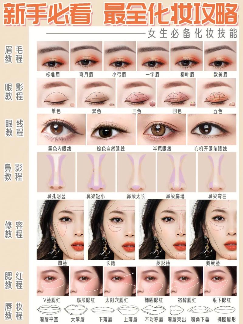 新手化妆出门教程（新手化妆全步骤）-第2张图片-美妆
