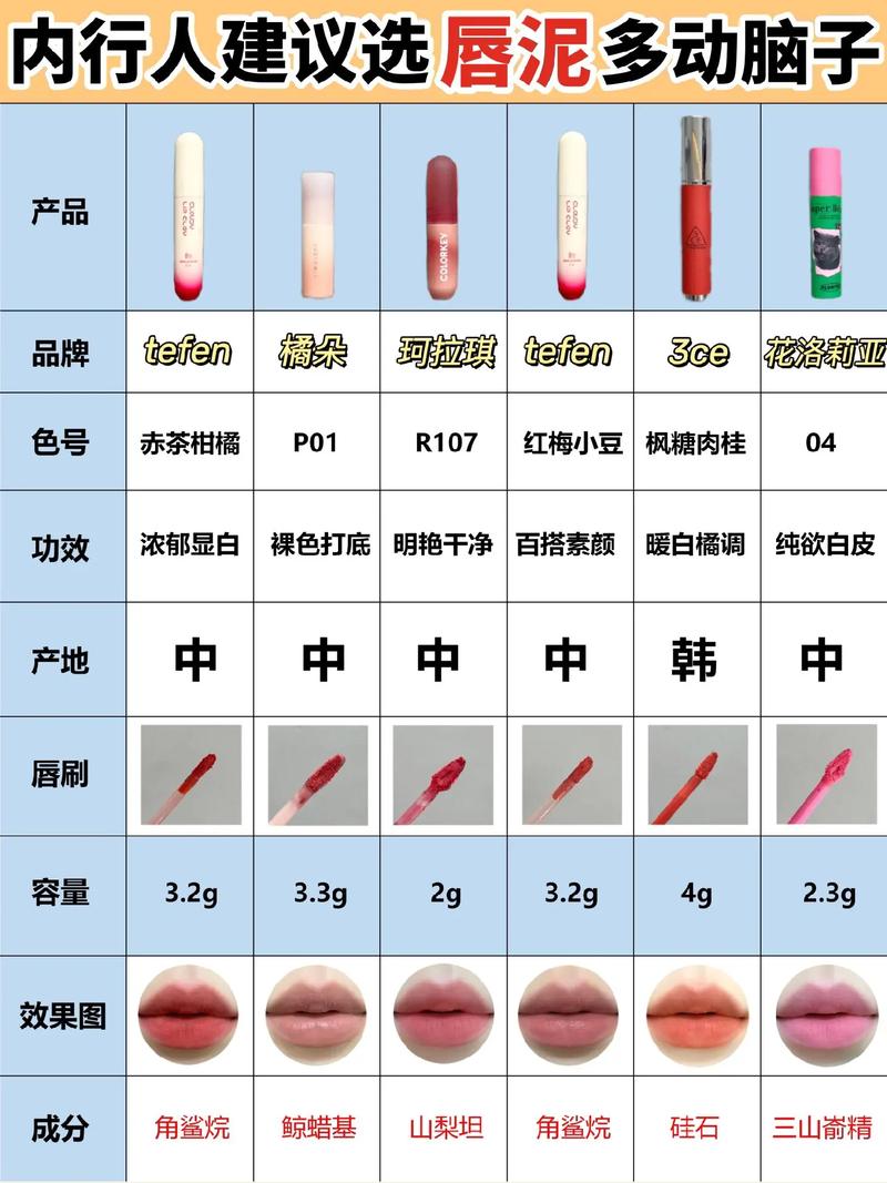 新手化妆唇泥教程,唇泥怎么涂-第6张图片-美妆 新手化妆唇泥教程,唇泥怎么涂-第6张图片-美妆