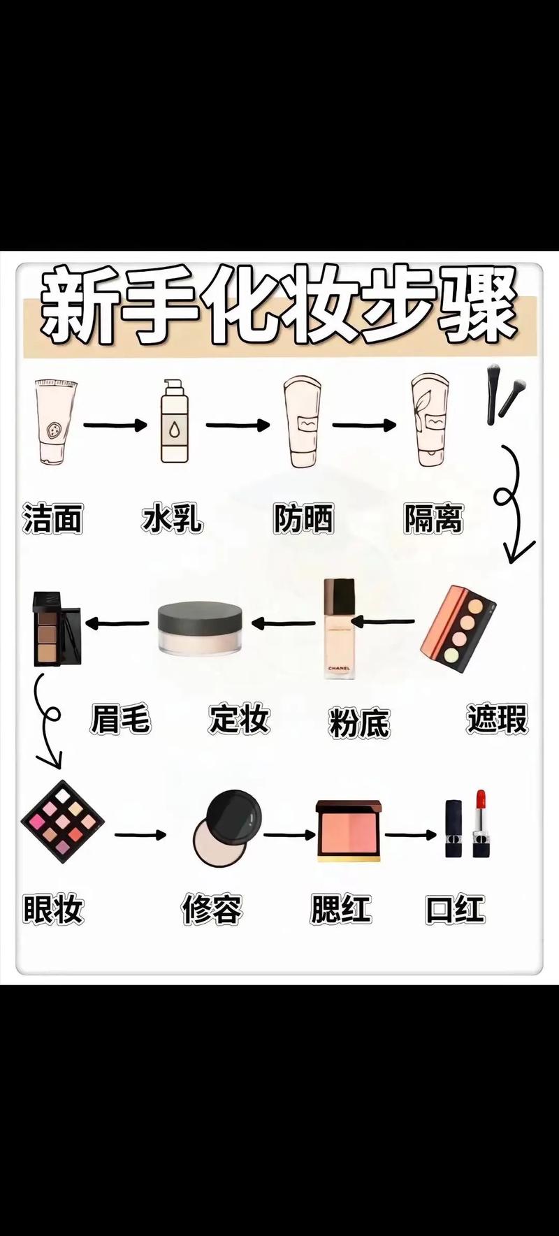 新手护肤化妆全教程,新手化妆护肤建议买什么-第6张图片-美妆 新手护肤化妆全教程,新手化妆护肤建议买什么-第6张图片-美妆