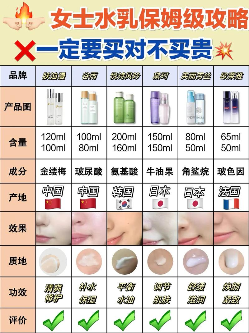 销量很好的化妆品乳液推荐（销量比较好的化妆品）