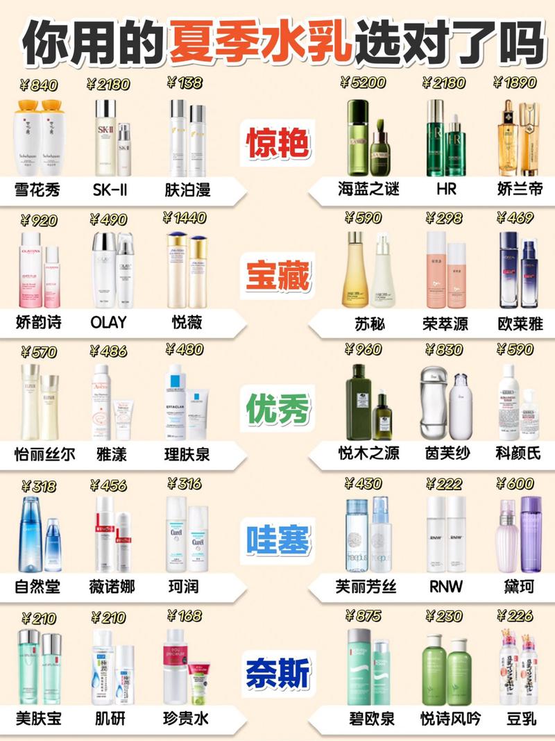 销量很好的化妆品乳液推荐(销量比较好的化妆品)-第2张图片-美妆 销量很好的化妆品乳液推荐(销量比较好的化妆品)-第2张图片-美妆