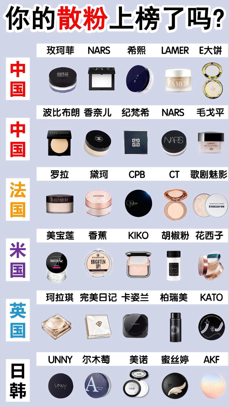 夏天可爱化妆品推荐女孩,夏天可爱化妆品推荐女孩-第5张图片-美妆 夏天可爱化妆品推荐女孩,夏天可爱化妆品推荐女孩-第5张图片-美妆