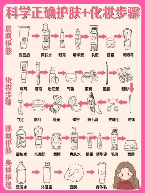 新手必会化妆教程(新手化妆教程步骤)-第3张图片-美妆 新手必会化妆教程(新手化妆教程步骤)-第3张图片-美妆