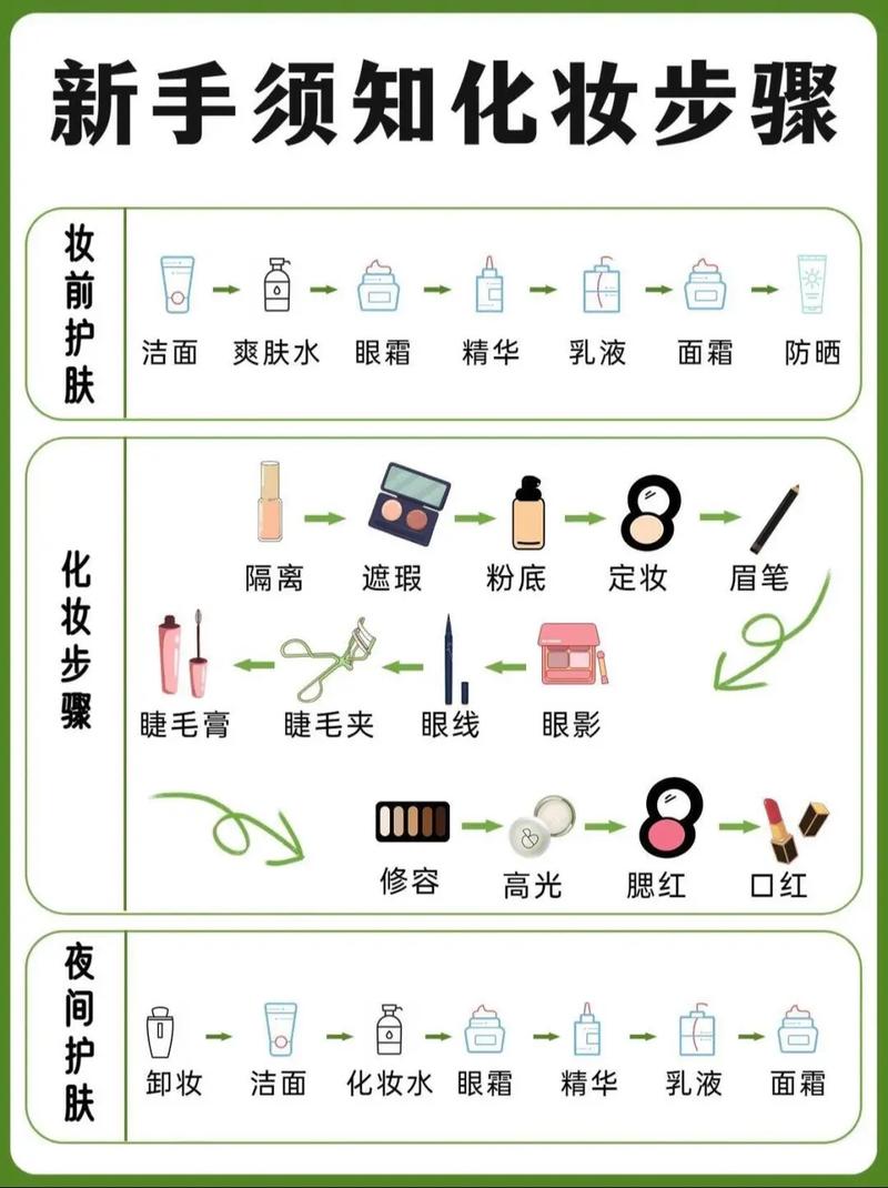 新手出游日常淡妆化妆教程,出门化淡妆的基本步骤-第2张图片-美妆 新手出游日常淡妆化妆教程,出门化淡妆的基本步骤-第2张图片-美妆