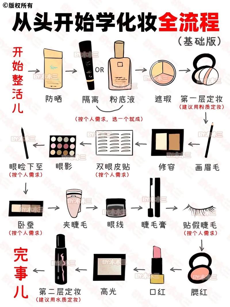 新手出游日常淡妆化妆教程,出门化淡妆的基本步骤-第4张图片-美妆 新手出游日常淡妆化妆教程,出门化淡妆的基本步骤-第4张图片-美妆