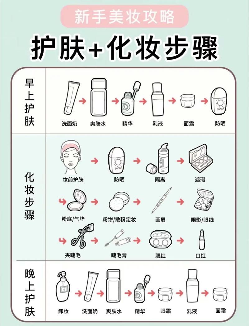 新手出游日常淡妆化妆教程,出门化淡妆的基本步骤-第7张图片-美妆 新手出游日常淡妆化妆教程,出门化淡妆的基本步骤-第7张图片-美妆