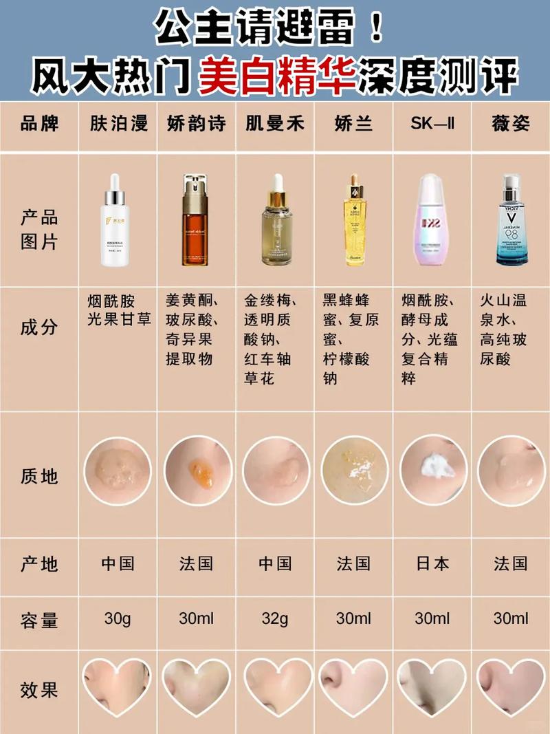 化妆品百元内推荐(100元左右的化妆品)-第6张图片-美妆 化妆品百元内推荐(100元左右的化妆品)-第6张图片-美妆
