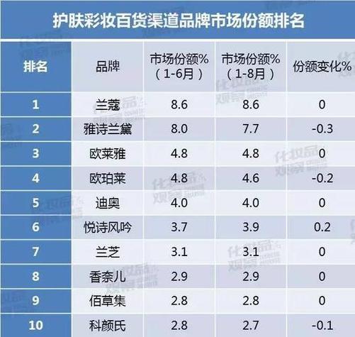 好的化妆品整套推荐(较好的化妆品)-第5张图片-美妆 好的化妆品整套推荐(较好的化妆品)-第5张图片-美妆
