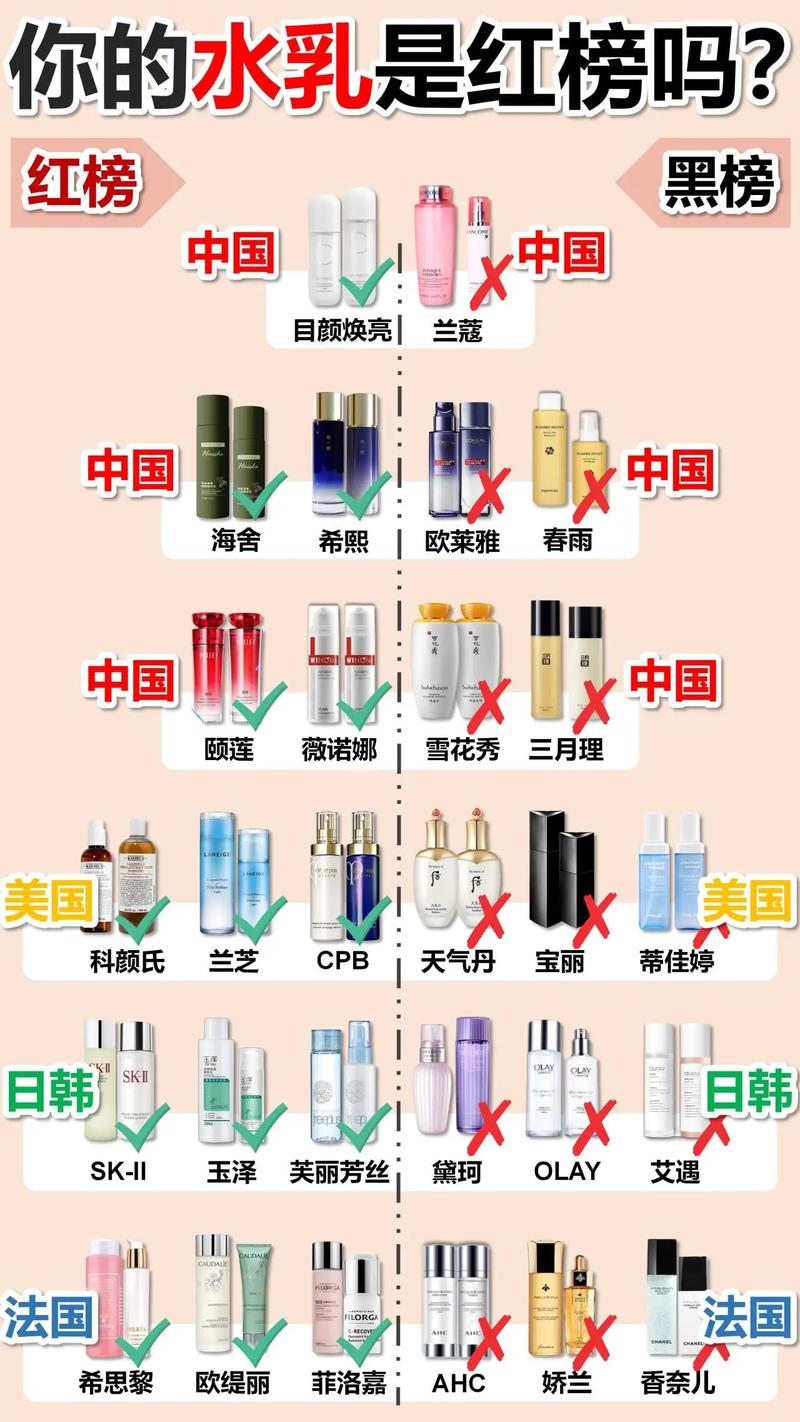 好的化妆品整套推荐(较好的化妆品)-第7张图片-美妆 好的化妆品整套推荐(较好的化妆品)-第7张图片-美妆