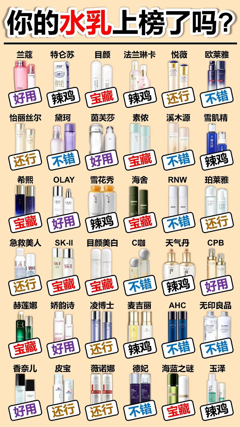 化妆品水乳高端推荐,化妆品水乳哪个品牌好