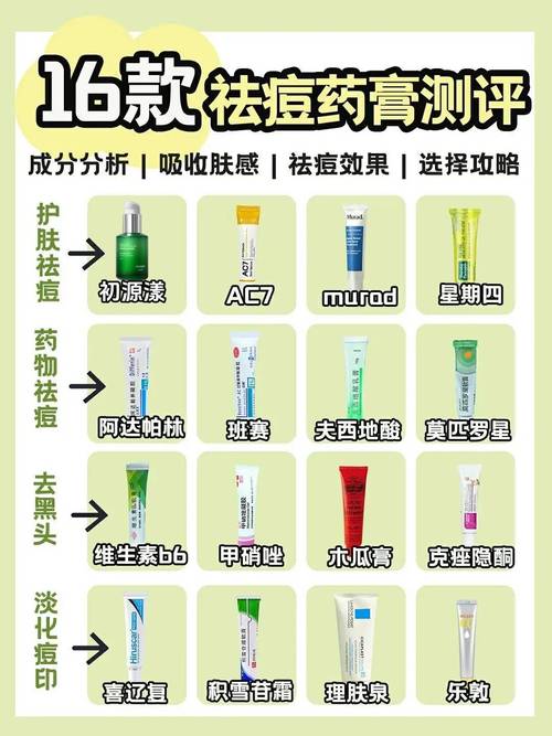化妆品防痘痘推荐(化妆品防痘痘推荐)-第2张图片-美妆 化妆品防痘痘推荐(化妆品防痘痘推荐)-第2张图片-美妆