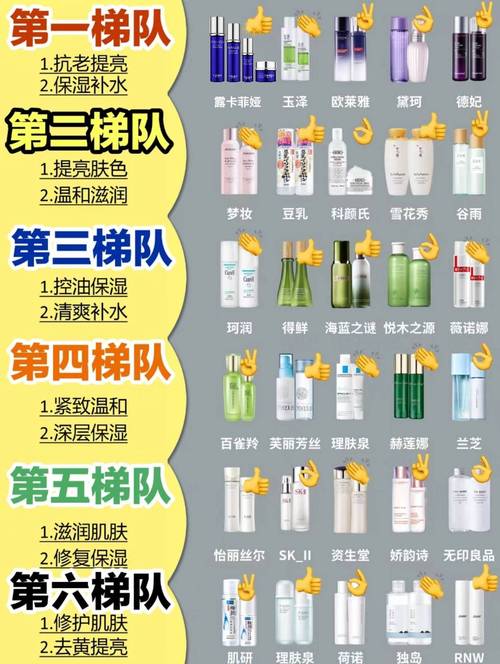 高端化妆品护肤产品推荐（高端化妆品护肤产品推荐知乎）-第6张图片-美妆