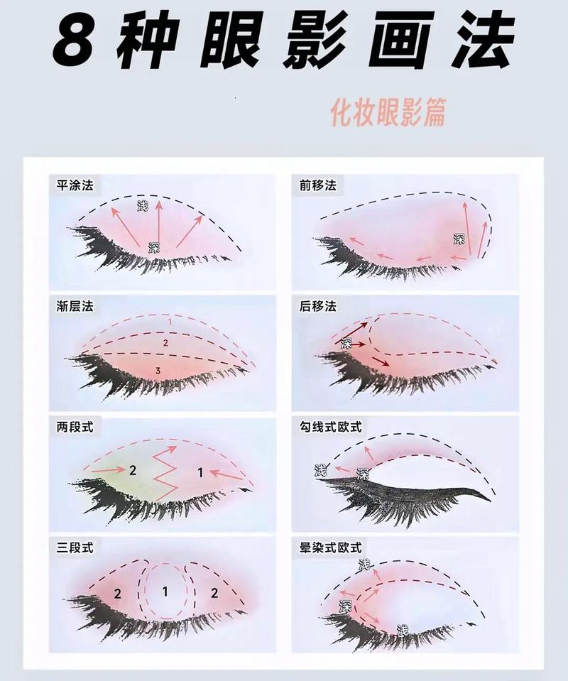 新手液体眼影化妆教程,液体眼影怎么用?-第6张图片-美妆