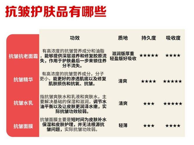 老年人抗皱化妆品推荐(老年人用什么抗皱的产品好呢?)-第4张图片-美妆 老年人抗皱化妆品推荐(老年人用什么抗皱的产品好呢?)-第4张图片-美妆