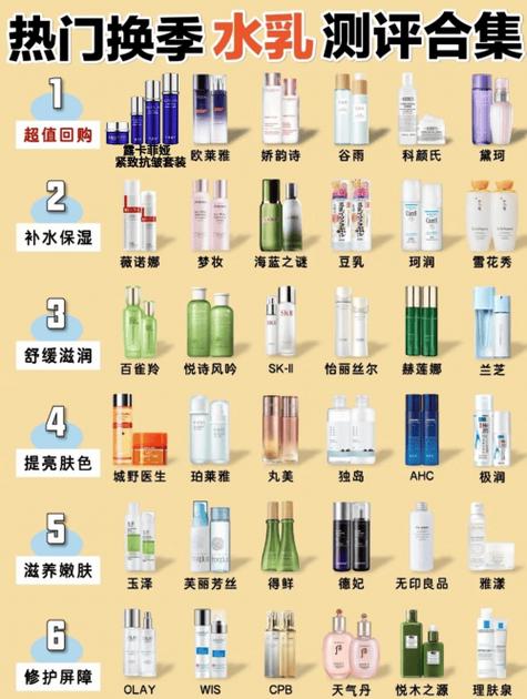 高大上化妆品推荐,高端大牌化妆品-第5张图片-美妆