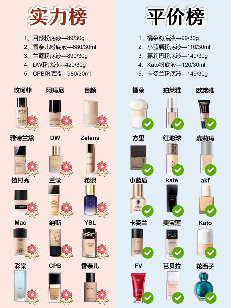 女生混干皮化妆品推荐（适合混干皮的化妆水）