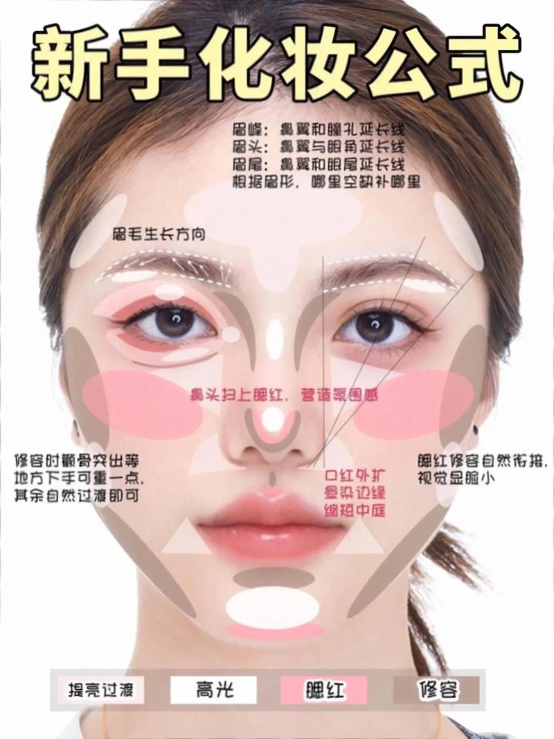 新手化妆教程边看边画（看化妆怎么画）-第2张图片-美妆
